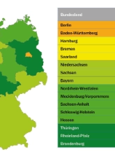 Zugangsbeschränkungen nach Ländern
