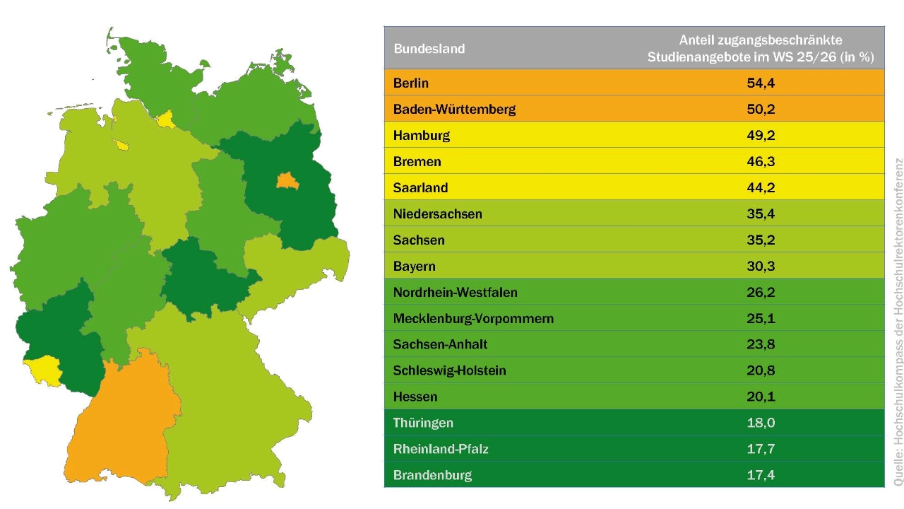 Zugangsbeschränkungen nach Ländern