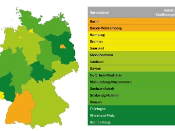 Zugangsbeschränkungen nach Ländern