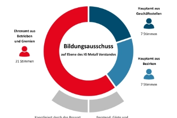 Starkes Ehrenamt bildet die Basis