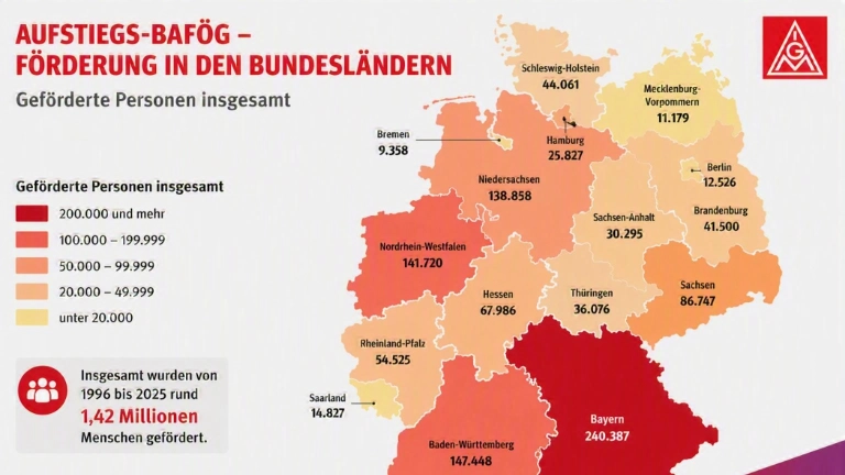 Auf Basis der Zahlen des Statistischen Bundesamtes werden die Geförderten in den Bundesländern dargestellt.