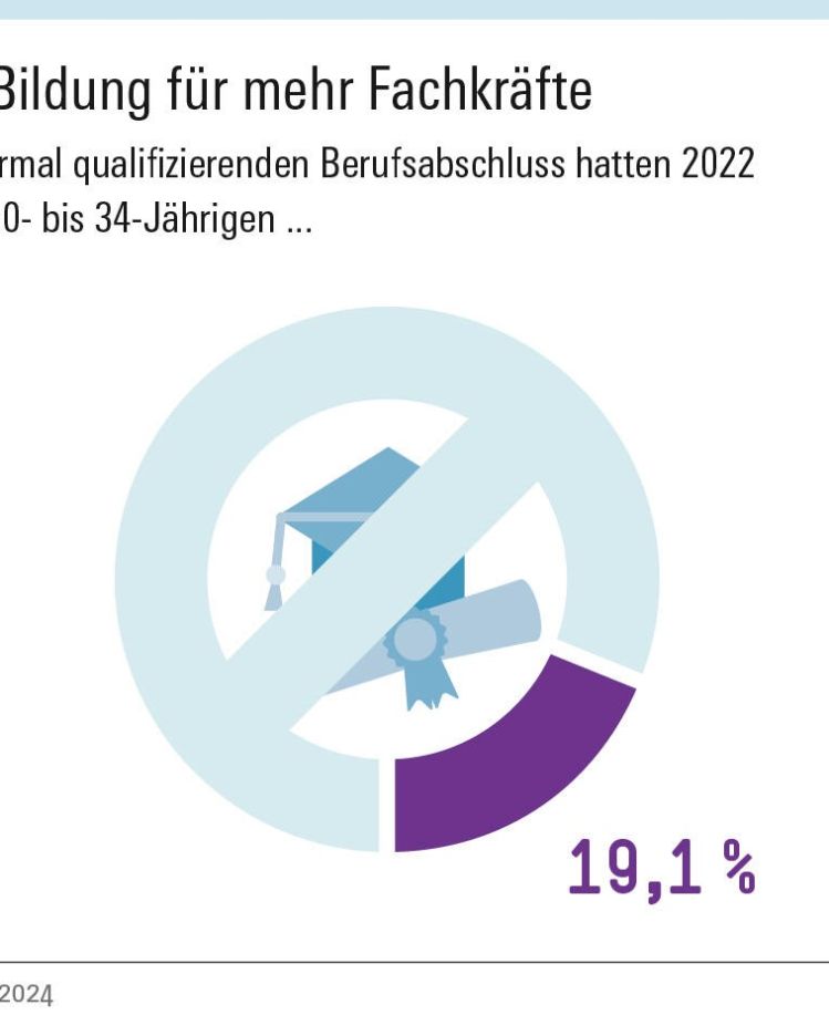 Böckler Impuls Grafik Fachkräfte