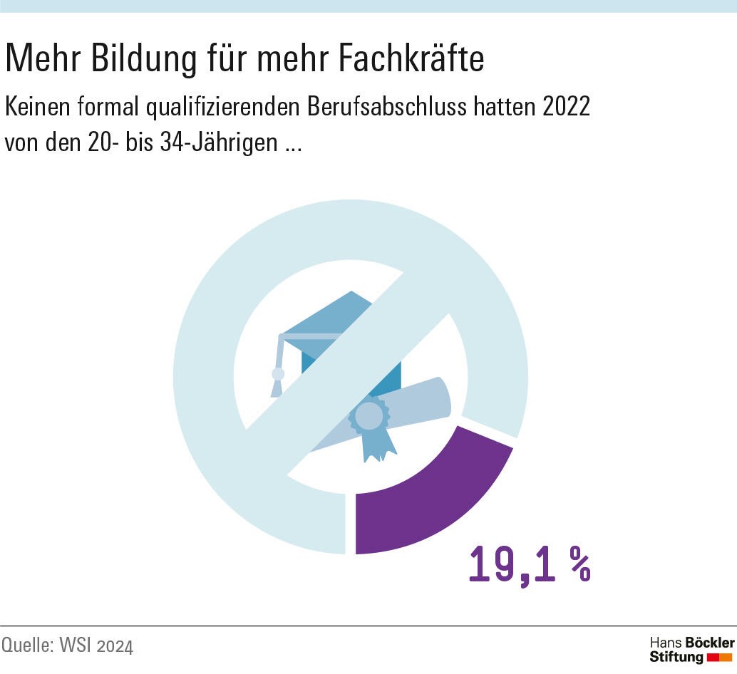 Böckler Impuls Grafik Fachkräfte