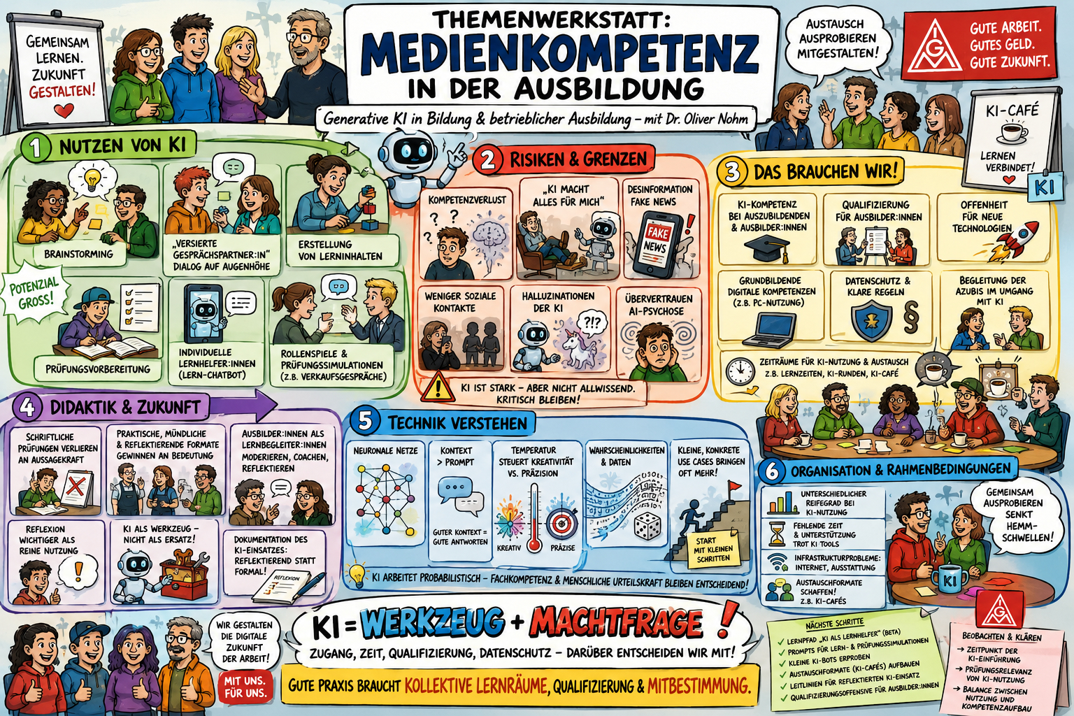 Medienkompetenz in der Ausbildung