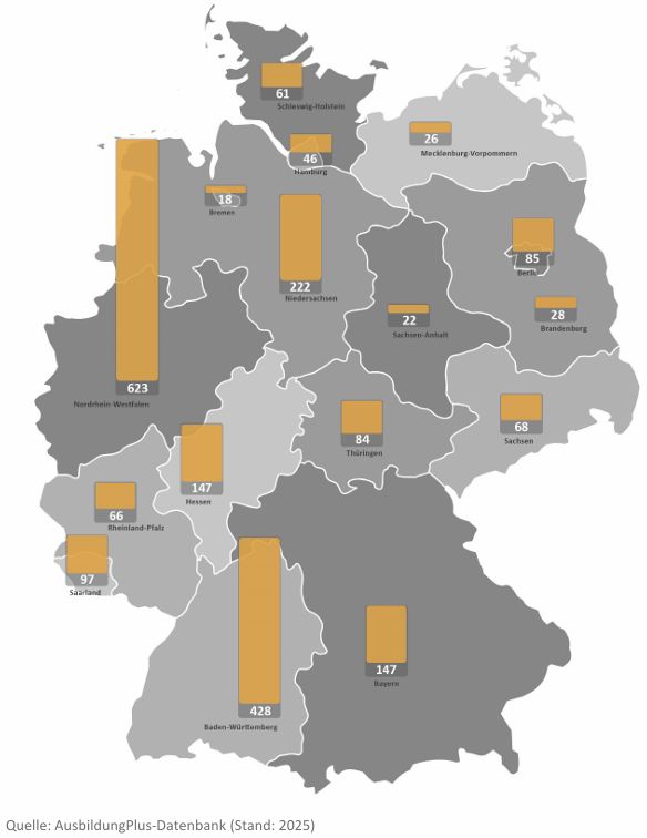 BIBB - ZQs Länderverteilung (2026)