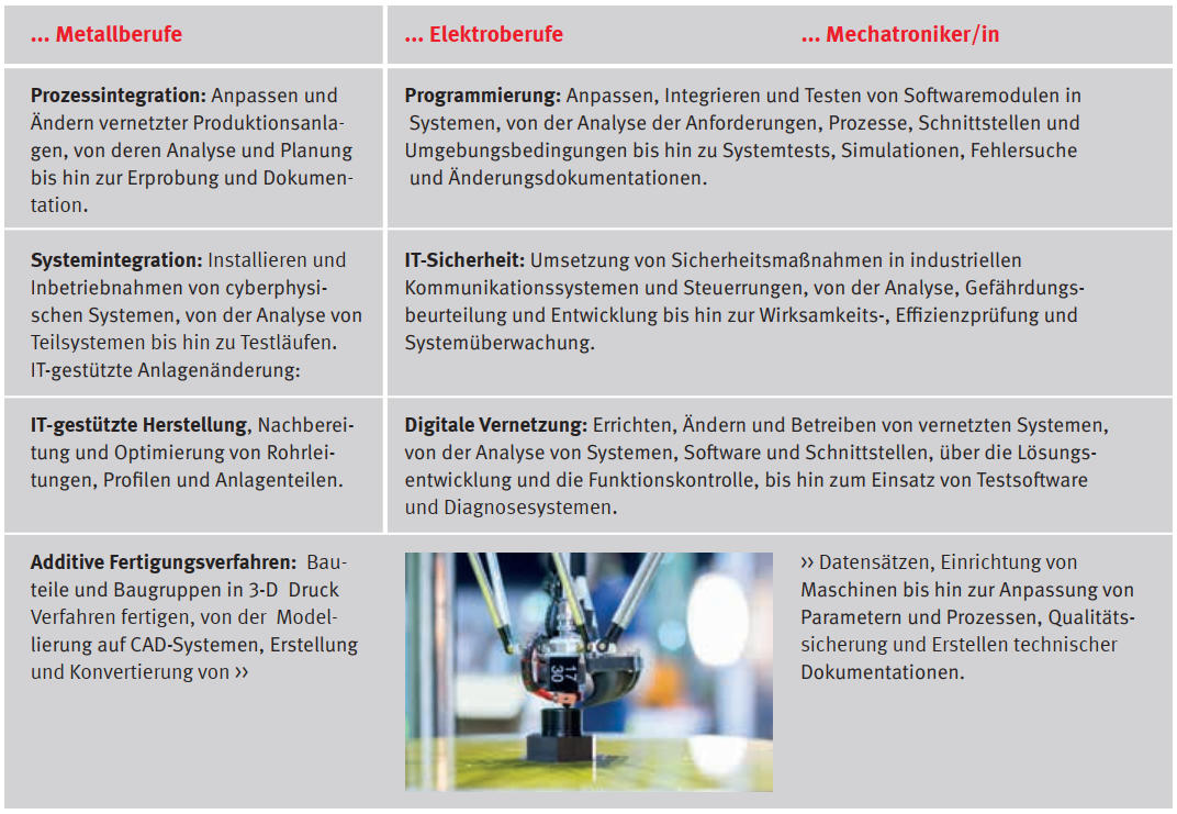Zusatzqualifikationen in den M+E Berufen