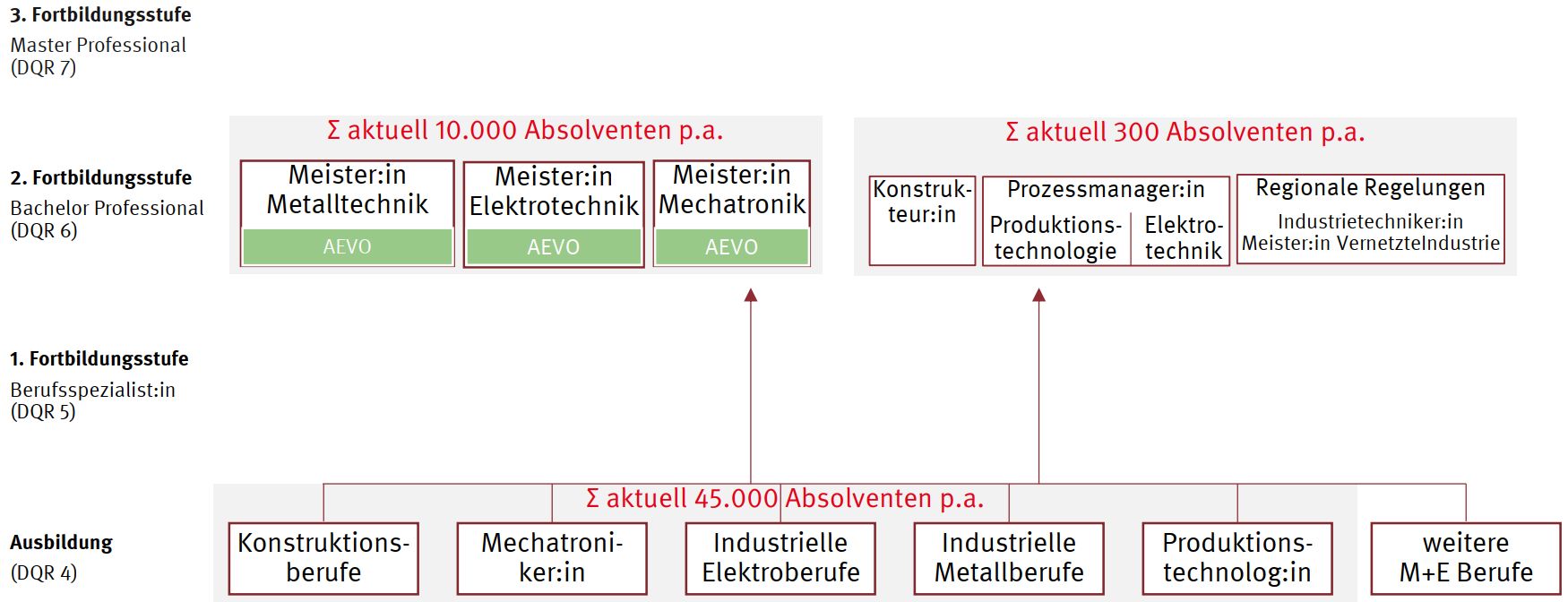 M+E Fortbildung (2026) Satus-Quo