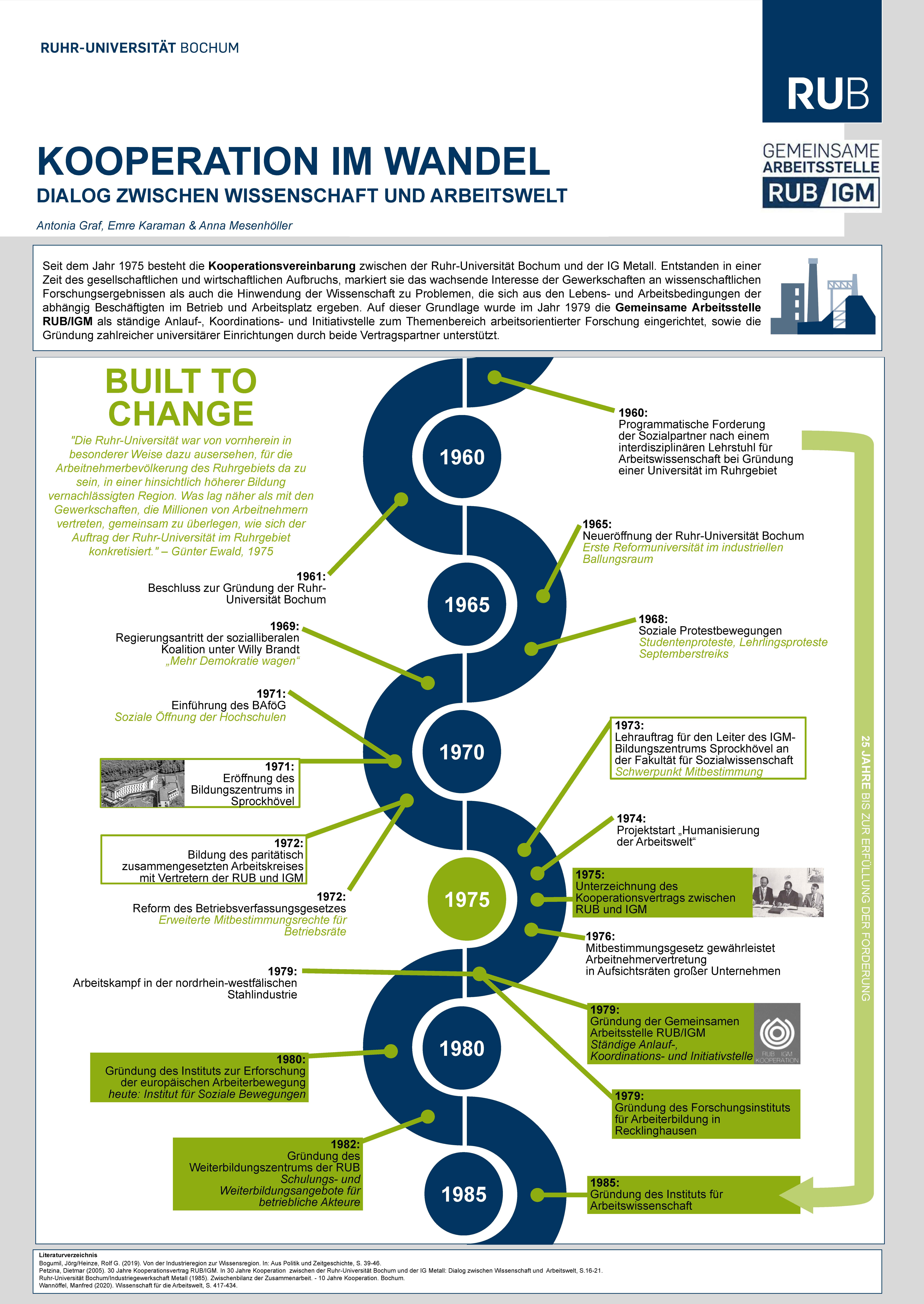 Seit dem Jahr 1975 besteht die Kooperationsvereinbarung zwischen der Ruhr-Universität Bochum und der IG Metall. Entstanden in einer<br/>Zeit des gesellschaftlichen und wirtschaftlichen Aufbruchs, markiert sie das wachsende Interesse der Gewerkschaften an wissenschaftlichen<br/>Forschungsergebnissen als auch die Hinwendung der Wissenschaft zu Problemen, die sich aus den Lebens- und Arbeitsbedingungen der<br/>abhängig Beschäftigten im Betrieb und Arbeitsplatz ergeben. Auf dieser Grundlage wurde im Jahr 1979 die Gemeinsame Arbeitsstelle<br/>RUB/IGM als ständige Anlauf-, Koordinations- und Initiativstelle zum Themenbereich arbeitsorientierter Forschung eingerichtet, sowie die<br/>Gründung zahlreicher universitärer Einrichtungen durch beide Vertragspartner unterstützt.