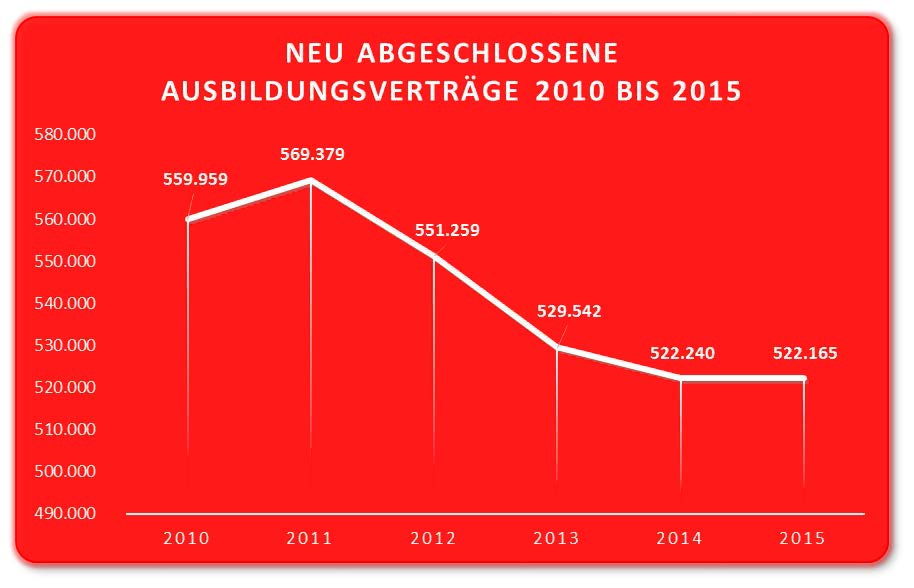 IGM Ausbildungsbilanz 2010-2015