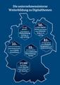 Quelle: IKT Monitoring 2016
